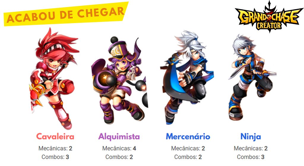 Grand Chase Mercenário Alquimista e Cavaleira